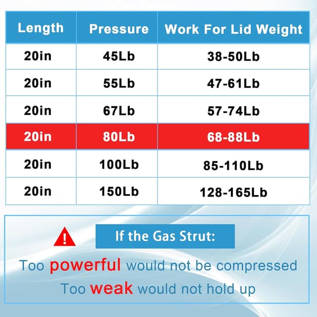 Detalle 2 de Koaudb Gasdruckdämpfer 500 mm, 2 Stück