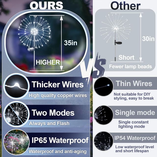 Detalle de Anordsem Solar Outdoor Garden Christmas Fairy Firework LED Lamp (IP65 Waterproof)