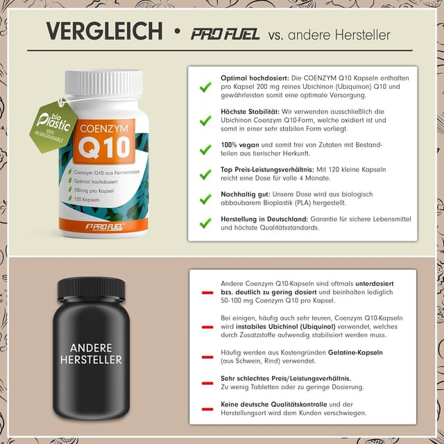 Detalle de Q10 Kapseln hochdosiert 120x 200 mg Coenzym Q10