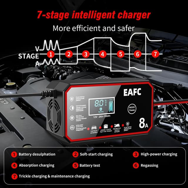 Detalle de EAFC 12V 8A Smart Car Battery Charger with Pulse Repair Mode (LCD) – AGM, GEL, WET & LiFePO4