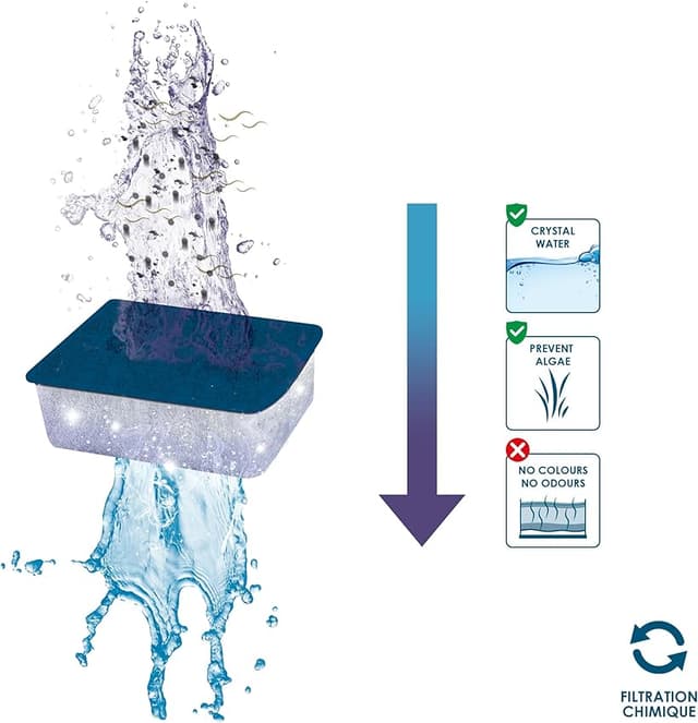 Thumbnail 2 de CIANO Cartuchos de filtro XL — Pack 3 meses para acuario 🐠