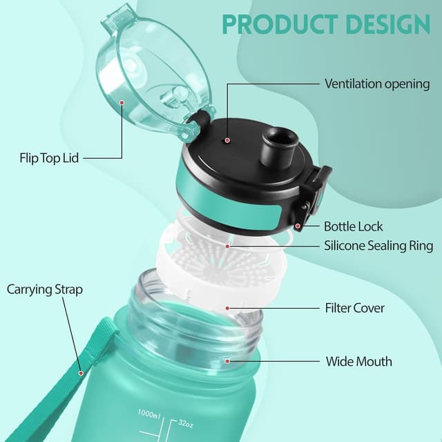 Detalle de Baramumu Borraccia Sport 1000 ml senza BPA con indicatore del tempo e citazioni motivazionali – blu & verde