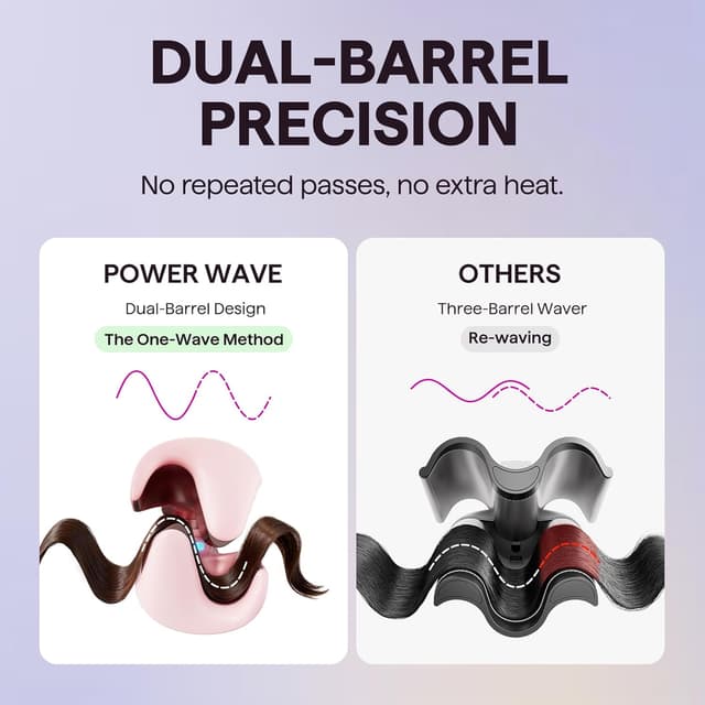 Thumbnail 4 de Wavytalk Power Wave Hair Crimper 35mm