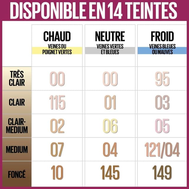 Detalle 2 de Maybelline New York Instant Effaceur – Anti-cernes correcteur fluide Beige Nu (02) – 6,8 ml