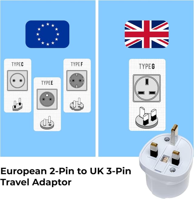 Detalle 2 de Double Dragon EU to UK Plug Adapter (Schuko & Europlug to UK 3-Pin) – BS8546 Certified, 13A Fused, White (2 Pack)