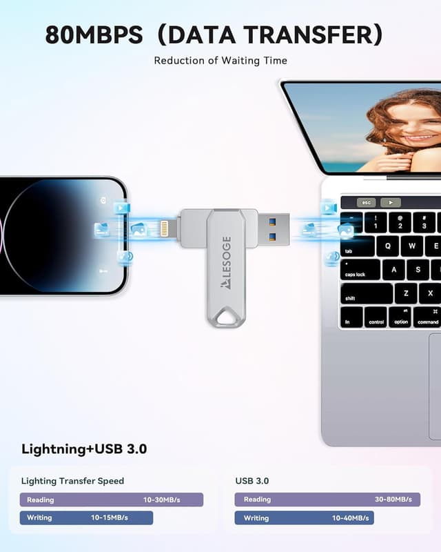 Detalle 2 de LESOGE 128GB USB 3.0 Flash Drive (MFi Certified) for iPhone, iPad, Android & PC/Mac with Touch ID/Passcode Encryption
