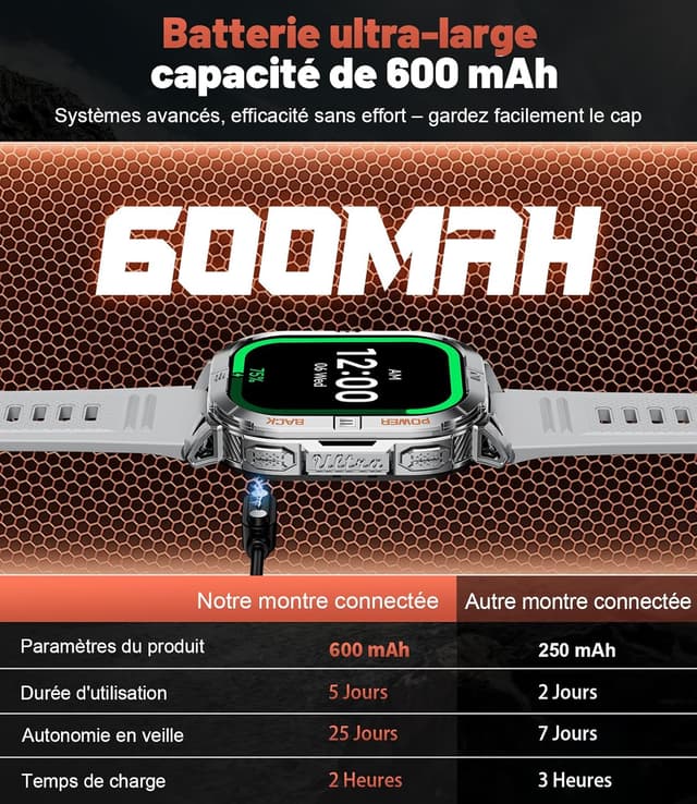 Detalle 2 de Montre connectée GPS homme 2,13