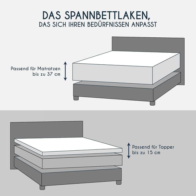 Detalle 2 de Dreamzie Premium Topper Spannbettlaken aus Jersey-Baumwolle (extra niedrige Seitenhöhe) für Topper, weiß