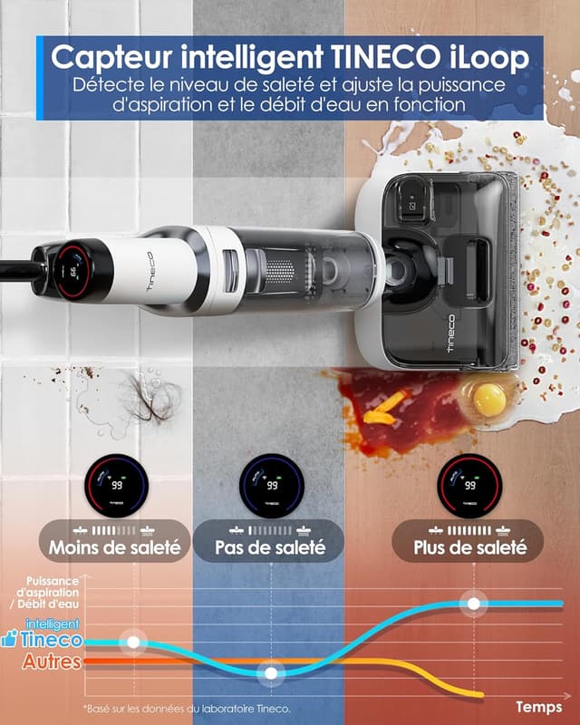 Thumbnail 5 de Tineco Floor One Stretch S6 Aspirateur Laveur