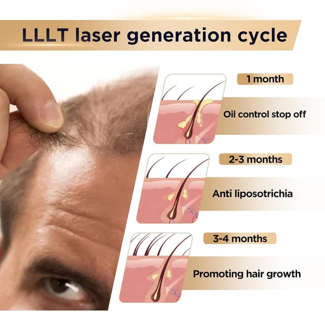 Thumbnail 3 de Red Light Therapy Laser Cap 162 Diodes
