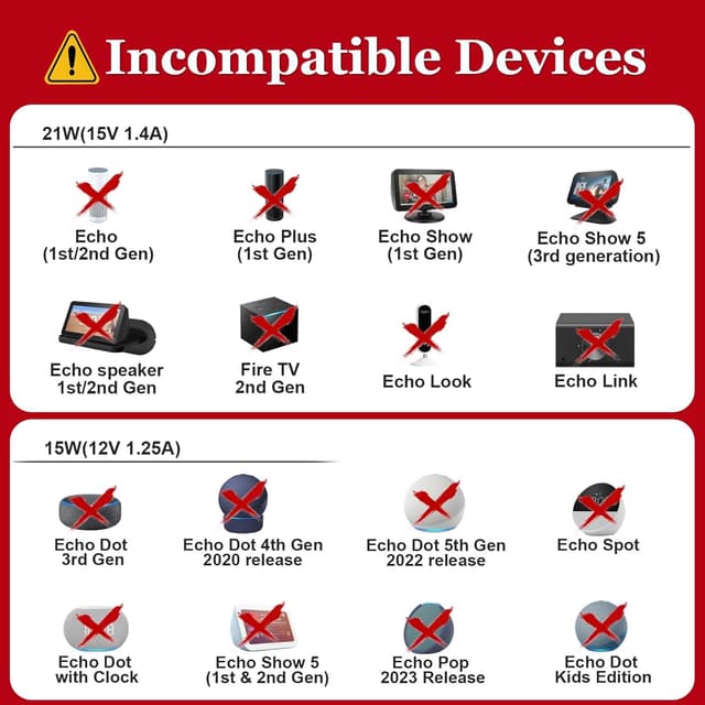 Detalle de 30W Echo Show power adapter 30W 1.5M white