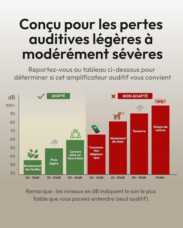 Detalle 2 de Cearvol Diamond X1 amplificateur auditif 36 h