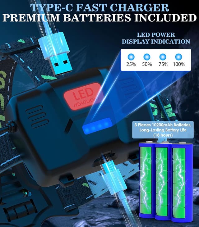 Detalle de MoKo Stirnlampe LED wiederaufladbar mit 90°-Verstellung, IP68 und bis zu 100.000 Lumen (schwarz)