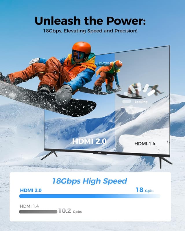 Detalle 2 de Silkland HDMI 0,5 m Kabel 4K@60Hz für TV & PS5