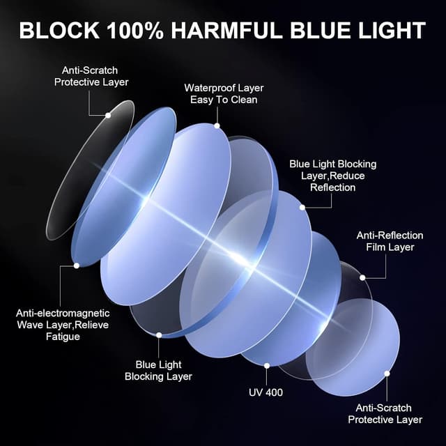 Thumbnail 6 de Okany Blue Light Glasses Blue Light Blocker for Screen