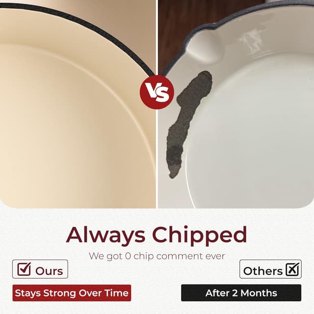 Thumbnail 5 de Kitchen Academy 7-Pc Cast Iron Set