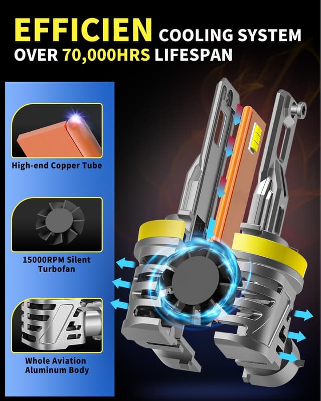 Thumbnail 6 de Ursprung 2026 Upgrade H11 / 9005 LED Bulbs Combo (H8/H9/HB3 1:1 Mini Size) — 6500K Cool White, Plug & Play