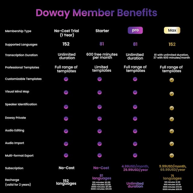 Thumbnail 4 de AI Voice Recorder Note Pro 64GB