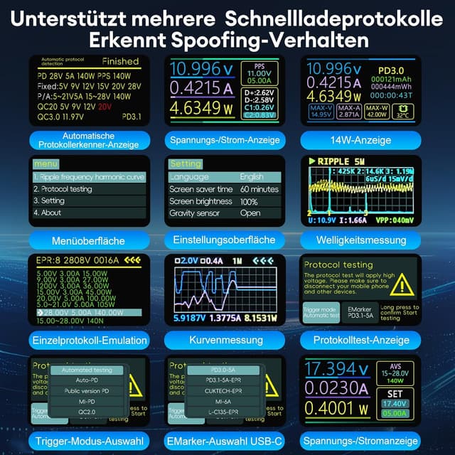 Detalle de Heemol USB Tester 3.3 bis 40 V USB C
