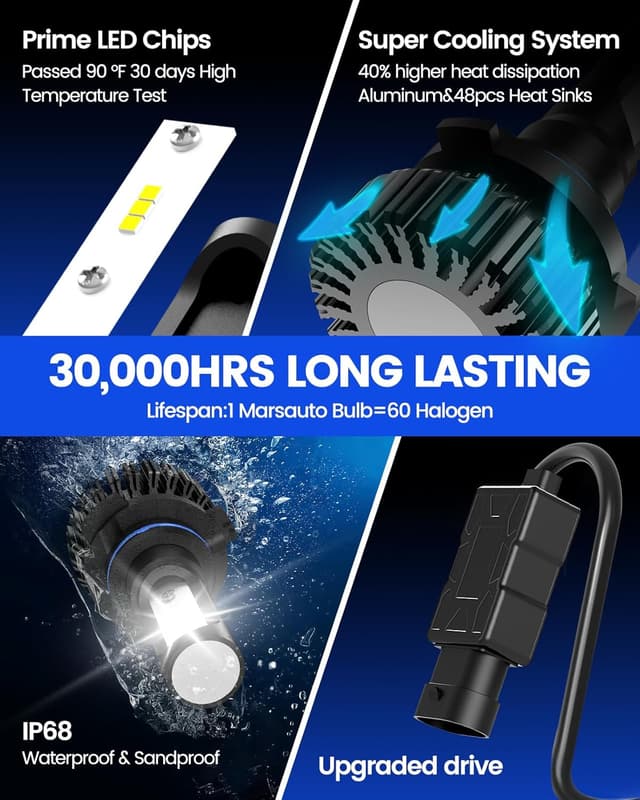 Detalle 2 de Marsauto 9005 8000LM 6000K LED Bulbs for Fog Lights