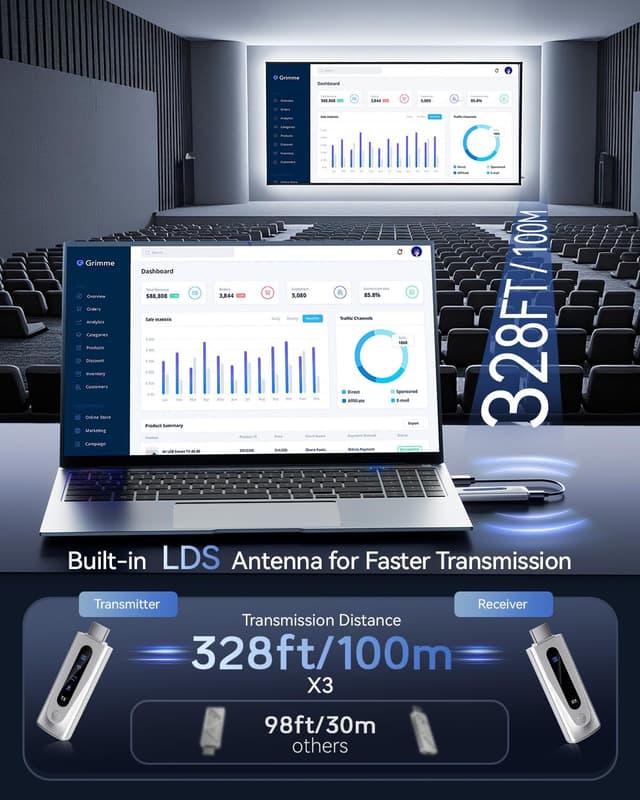 Thumbnail 3 de 2025 Wireless HDMI Transmitter Receiver ⚙