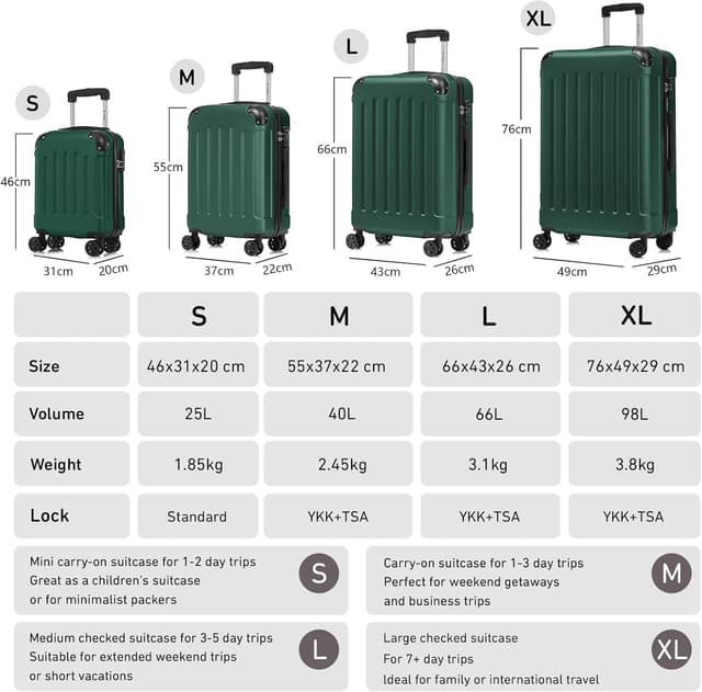 Detalle 2 de YONSLY Premium Reisekoffer XL mit TSA-Schloss, YKK-Reißverschluss und 4 Rollen (Dunkelgrün)