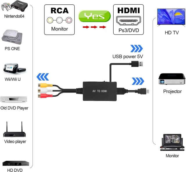 Thumbnail 1 de uhddadi RCA to HDMI Converter 1080P