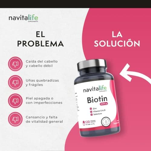 Detalle de Biotina 12,000 mcg con Zinc, Vitaminas E y D 🌟