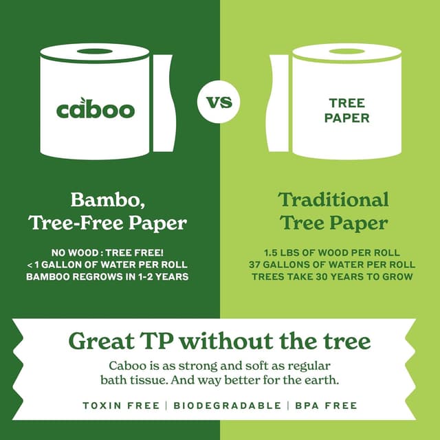 Thumbnail 6 de Caboo CBT300-12 Bamboo Toilet Paper 300 Sheets