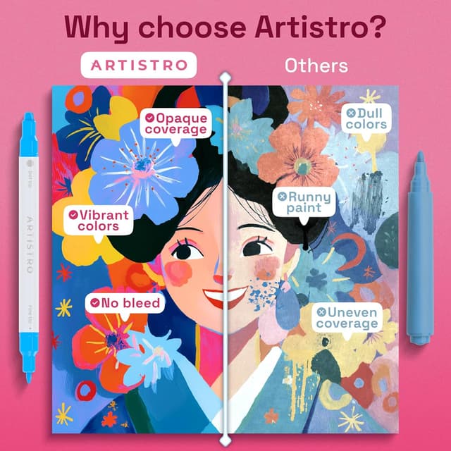 Thumbnail 4 de ARTISTRO 24 Acrylic Paint Markers 2‑Tip 🎨