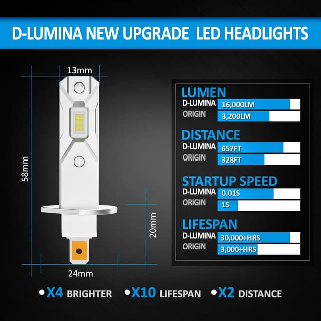 Detalle de D-Lumina Lampadina H1 LED Canbus 100W 16.000 lm 6500K (2 pezzi) plug & play