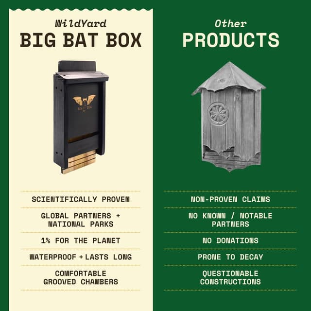 Thumbnail 4 de WildYard Fledermauskasten 80 Tiere 🦇