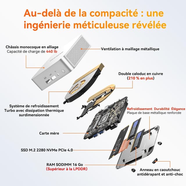 Detalle de GEEKOM A5Pro Mini PC AMD Ryzen 5 7430U (16 Go RAM, Windows 11 Pro) : polyvalent et pensé pour le multi-écrans