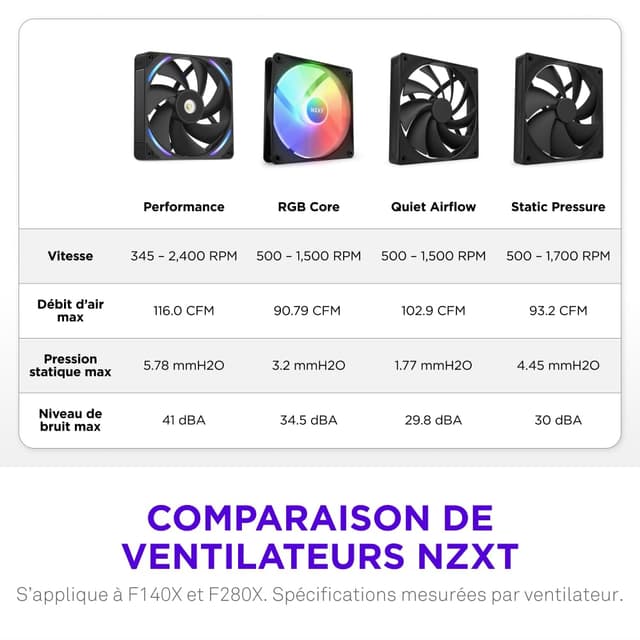 Thumbnail 4 de NZXT F280X Ventilateur 2x140mm PWM RGB