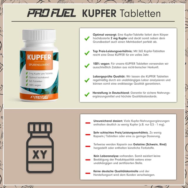 Detalle de Kupfer Tabletten 365x 2 mg Kupferbisglycinat