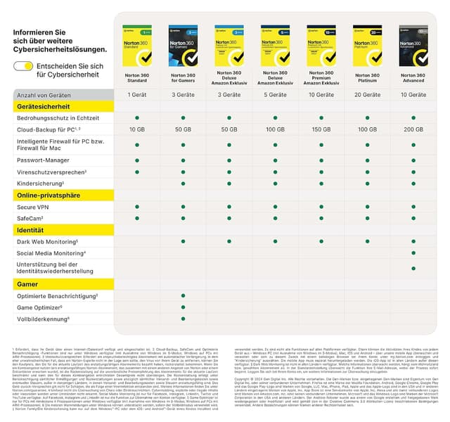 Thumbnail 6 de Norton 360 for Gamers 2026 3 Geräte