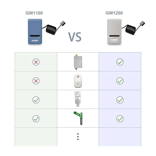 Detalle 2 de ECOWITT Gateway GW1200 – Basisstation für Wetterstation mit 3-in-1-Innensensor und 868-MHz-Ökosystem