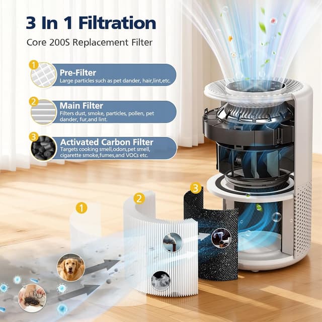 Detalle de 2 Pack Core 200S Replacement Filter for Levoit Core 200S / Core 200S-P Smart WiFi Air Purifier