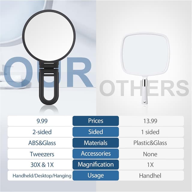 Detalle 1 de B Beauty Planet 30X Magnifying Mirror