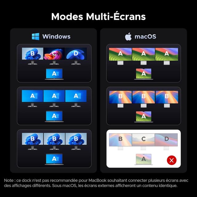 Thumbnail 5 de UGREEN Revodok Pro 14 en 1 ⚡