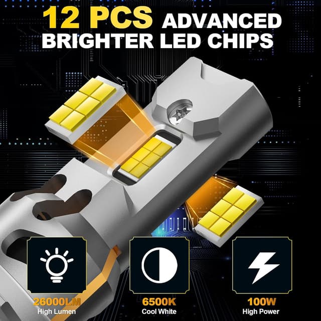 Detalle 2 de KOYOSO H7 LED 100W 26000LM fari auto 6500K