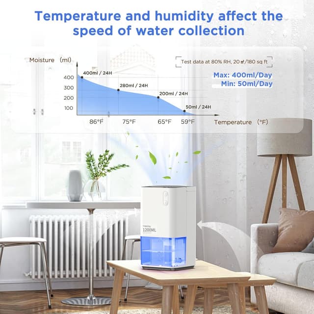 Detalle 2 de Heelay Luftentfeuchter 1200 ml đź’§