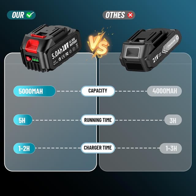 Thumbnail 4 de TaskStar Cordless Impact Wrench 1032Ft-lbs