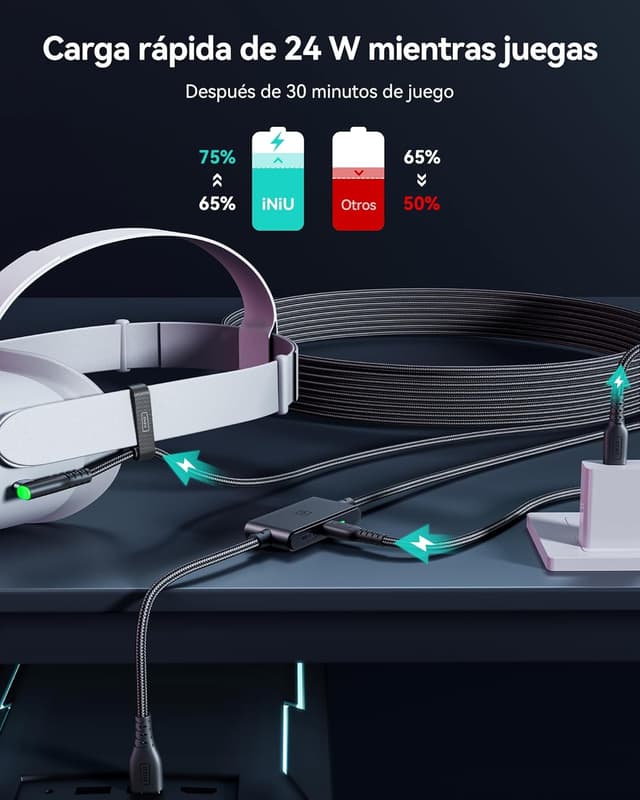 Thumbnail 4 de INIU Cable Link 5m USB 3.0 a USB-C para Oculus Quest