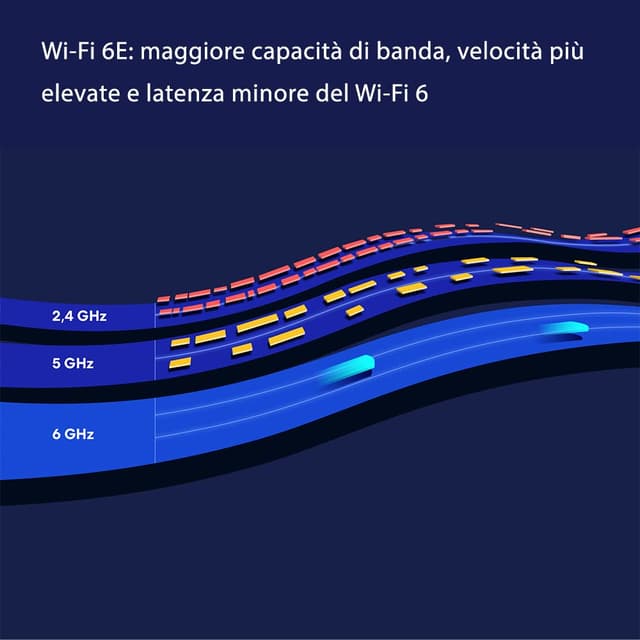 Detalle 2 de Amazon eero Pro 6E 2,3 Gbps