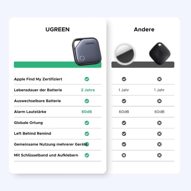 Thumbnail 4 de UGREEN FineTrack 4er Pack Bluetooth-Tracker für Schlüssel