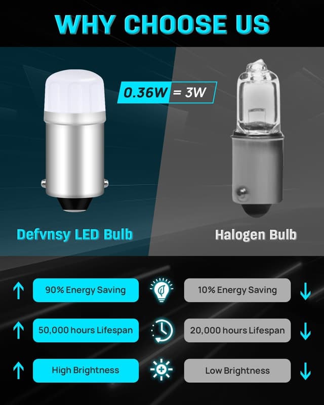 Detalle 1 de Defvnsy T4W BA9S LED Bulb 12V 6000K Bright White (10 Pack) for interior, licence plate & more
