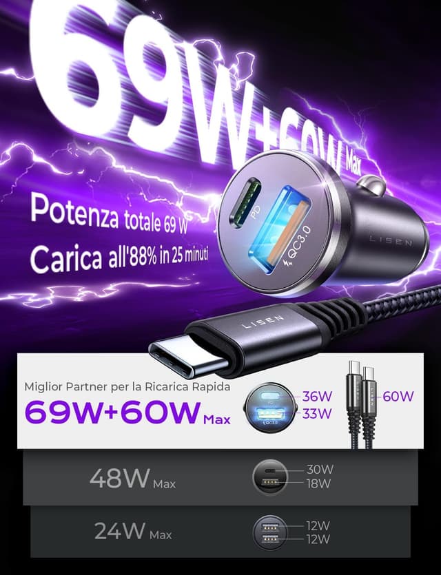 Detalle 2 de LISEN Cargador Coche 69W 60W Cable