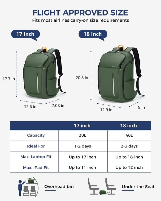 Thumbnail 3 de Ponhog Men’s Backpack 30L with USB Port, 17.3-inch Anti-theft Laptop Compartment (Light Green)