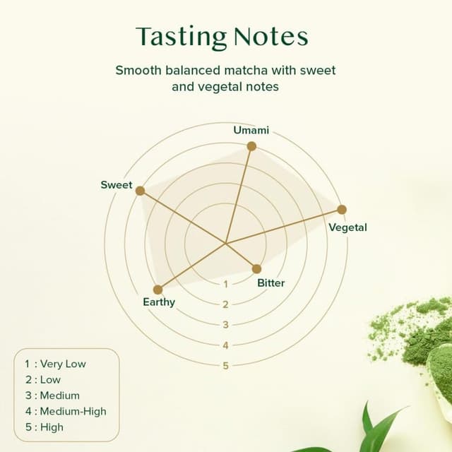 Detalle de VAHDAM Vanille Matcha Grüner Tee Pulver (100 g) – 100% japanischer Matcha, für Latte heiß oder kalt